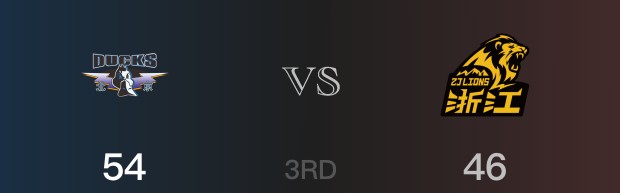 CBA季后赛：三节战罢，北京以54- 46领先广厦，周琦19分9篮板